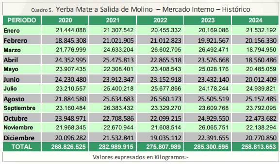 yerba mate merc interno