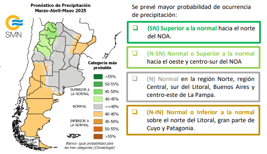 trimestral smn