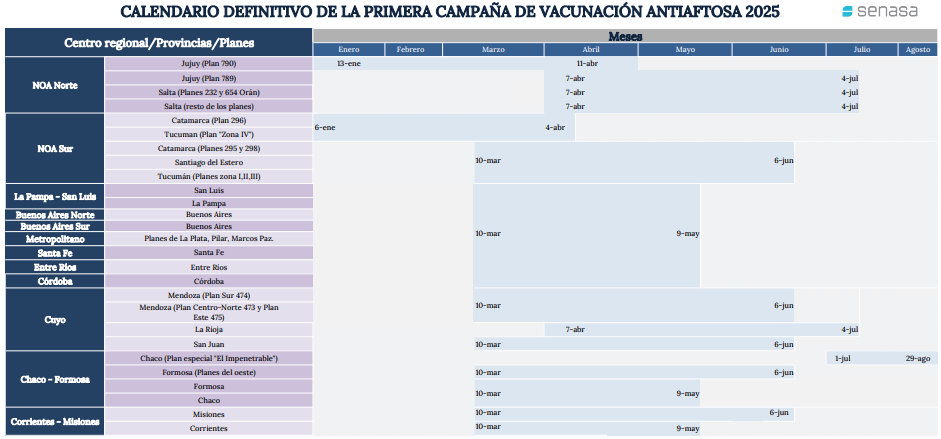 vacuna antiaftosa calendario